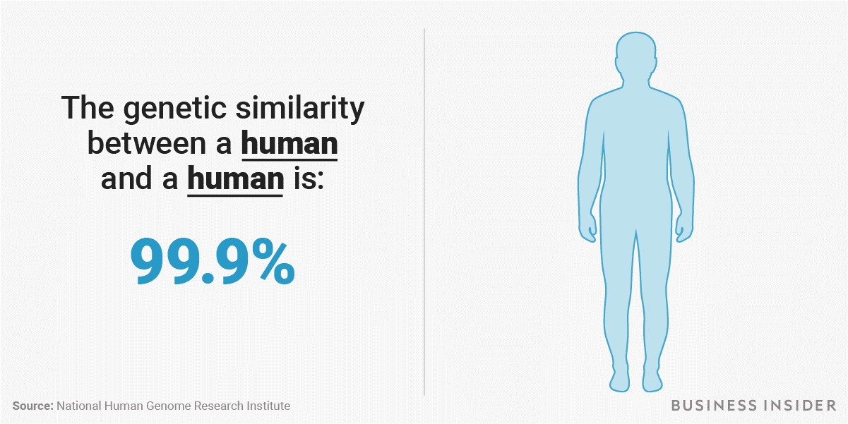 Vân tay và các bộ phận khác của cơ thể mang đặc tính cá nhân không trùng lặp trong hàng tỉ người.
